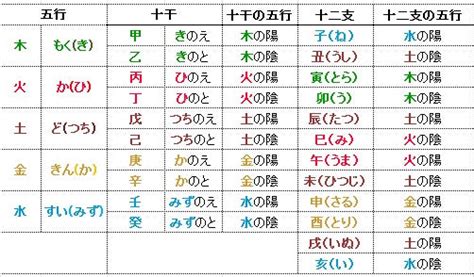 弟切丑寅|十干（じっかん）・十二支（じゅうにし）・干支（えと）＠夏貸。